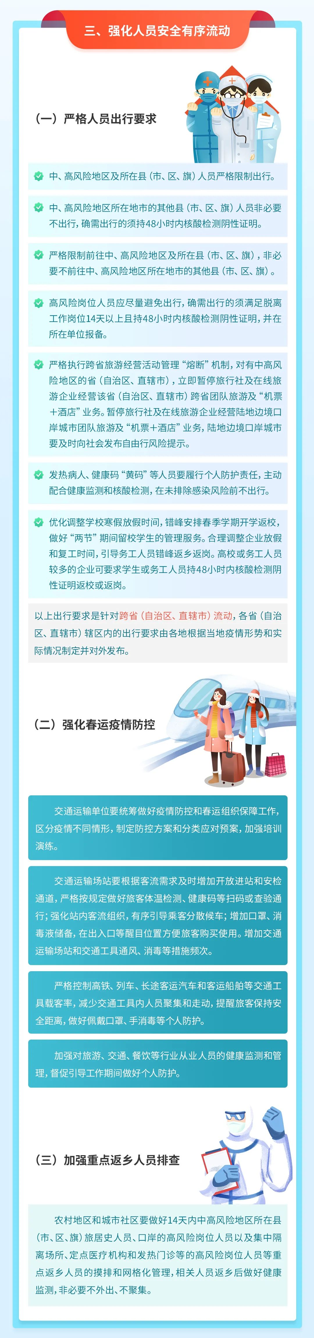 一图读懂 | 2022年元旦春节期间新冠肺炎疫情防控工作方案来了(图2)