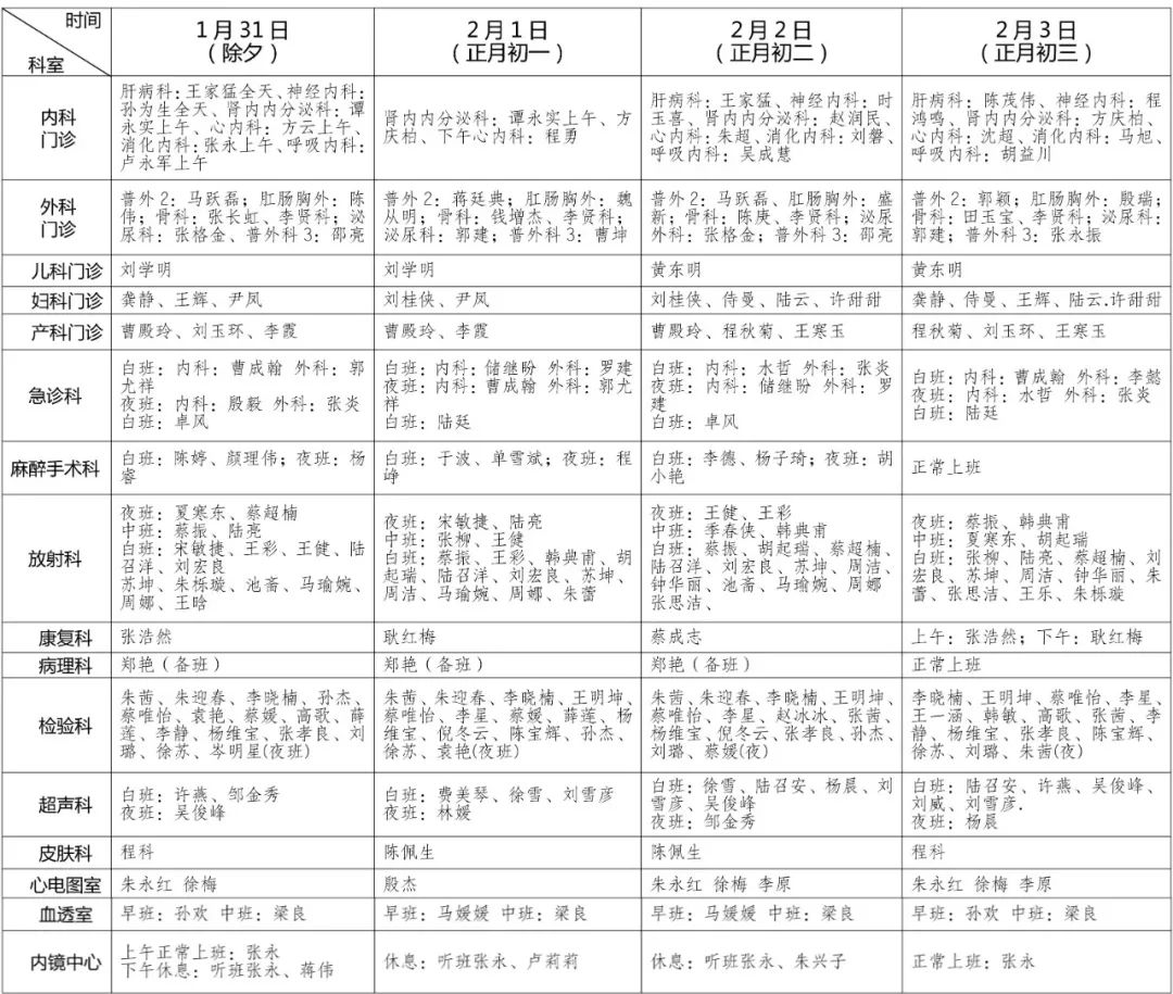 欧亿6蓝狮登录地址春节假期门急诊就医安排来啦(图2)